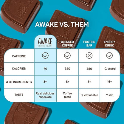 AWAKE - Caffeinated Chocolate Bites - Peanut Butter Milk Chocolate, 50 Bites - 50mg Caffeine - Wrapped Energy Bites - Coffee Alternative - Fairtrade, Gluten Free, Non GMO - 0.48oz