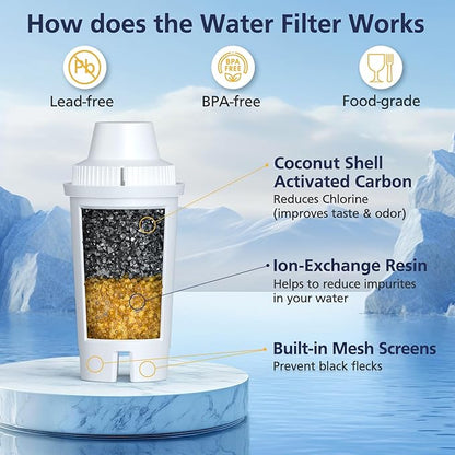 Standard Water Filter for Brita Water Pitchers and Dispensers, including Metro Everyday UltraMax Classic 35557, Mavea 107007, Grand, Lake, OB03, NSF Certified, BPA-Free, 6 Pack