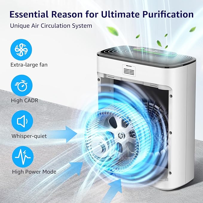 KNKA Air Purifiers for Home Large Room Bedroom Up to 2325 Ft², Washable Filters, Air Quality Monitor, Turbo Mode, Auto & Sleep Modes, HEPA Air Cleaner for Smoke, Dust, Pet Hair, Pollen (APH3000)