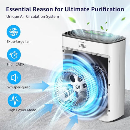 KNKA Air Purifiers for Home Large Room Bedroom Up to 2325 Ft², Washable Filters, Air Quality Monitor, Turbo Mode, Auto & Sleep Modes, HEPA Air Cleaner for Smoke, Dust, Pet Hair, Pollen (APH3000)
