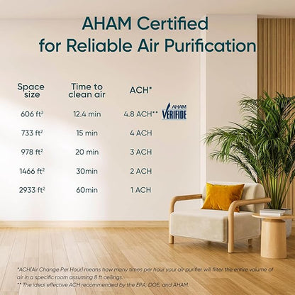 LEVOIT Air Purifiers for Home, Large Room Up to 2933 Ft² With HEPA Sleep Mode, AHAM VERIFIDE, Smart WIFI, PM2.5 Monitor, 3-in-1 Filter For Smoke, Pet Allergies, Dust, Alexa Control, Core 600S-P, White