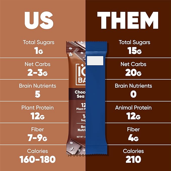 IQBAR Brain and Body Plant Protein Bars - Chocolate Lovers Variety - 12-Count - Keto, Vegan, Low Carb, High Fiber, Gluten Free, Dairy Free, Low Sugar Snack with Nutrients for Focus, Energy, Meal Replacement