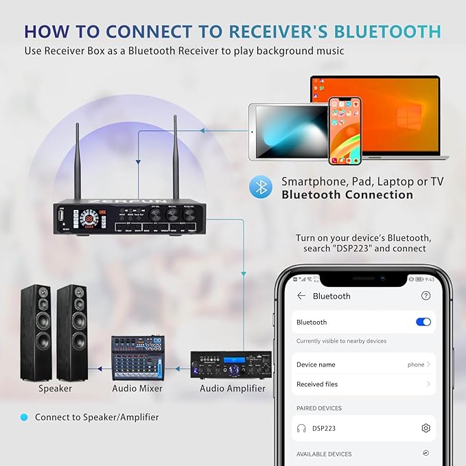 4 Channel Rechargeable Wireless Microphone System Pro & Pre Effector, UHF Metal Handheld Cordless Mics with Vocal Cut, Bluetooth, USB Port, XLR, 1/4, Optical, RCA Input/Output, LCD Display