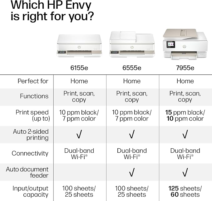 HP Envy 6555e Wireless All-in-One Color Inkjet Printer, Portobello, Print, scan, copy, Duplex printing Best-for-home, 3 month Instant Ink trial included, AI-enabled (714N5A) (Renewed)