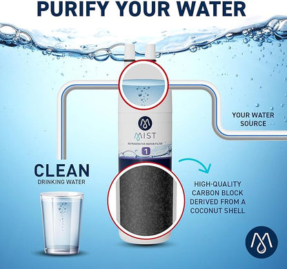 Mist EDR1RXD1 Refrigerator Water Filter Replacement for Everydrop® Filter 1 – Whirlpool® WHR1RXD1 W10295370A, Kenmore® 46-9081 – 2-Pack – NSF 42 & 372 Certified