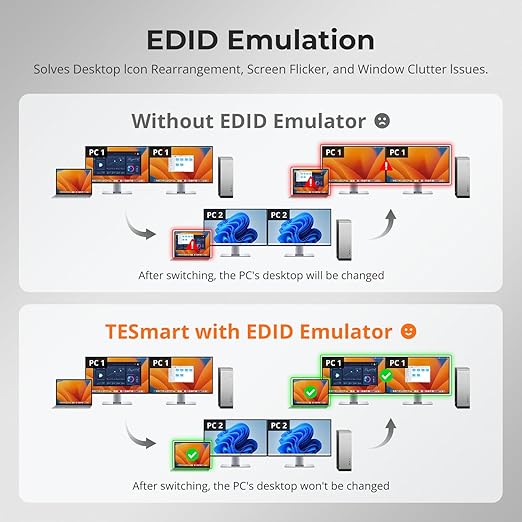 TESmart Thunderbolt 4 KVM Switch 2 Monitors 2 Computers 4K@60Hz, HDMI+DisplayPort KVM Switch Dual Monitor for 1 Laptop (TB4 USB C w/Charging 60W) & 1 Desktop (HDMI 2.0 & DP1.2), Gigabit Network, EDID