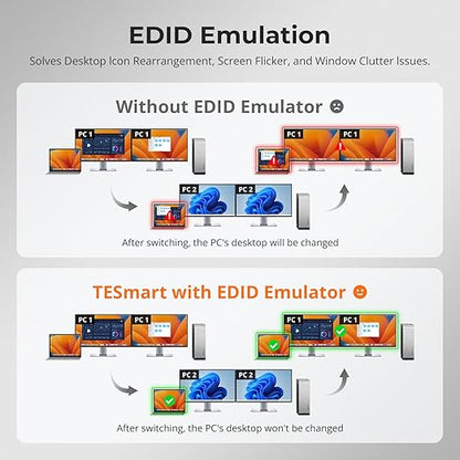TESmart Thunderbolt 4 KVM Switch 2 Monitors 2 Computers 4K@60Hz, HDMI+DisplayPort KVM Switch Dual Monitor for 1 Laptop (TB4 USB C w/Charging 60W) & 1 Desktop (HDMI 2.0 & DP1.2), Gigabit Network, EDID