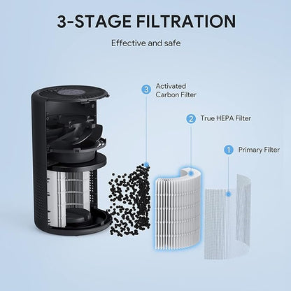 FULMINARE Air Purifiers for Bedroom H13 True HEPA Air Filter Quiet Air Cleaner With Night Light Portable Small Air Purifier for Home, Office, Living Room (Black 2 Pack)