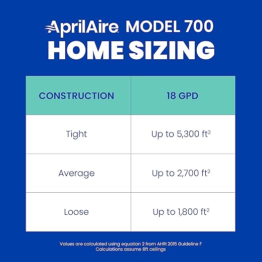 AprilAire 700M Whole-House Fan Powered Humidifier, Manual Control, Large Capacity, Up to 5,300 Sq. Ft., 18GPD, Gray