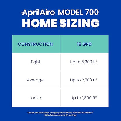 AprilAire 700M Whole-House Fan Powered Humidifier, Manual Control, Large Capacity, Up to 5,300 Sq. Ft., 18GPD, Gray