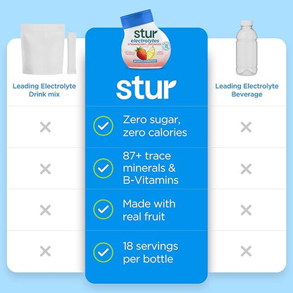 Stur Liquid Water Enhancer | Electrolyte Variety Pack | Naturally Sweetened | High in Antioxidants | Sugar Free | Zero Calories | Keto | Vegan | 5 Bottles, Makes 90 Drinks
