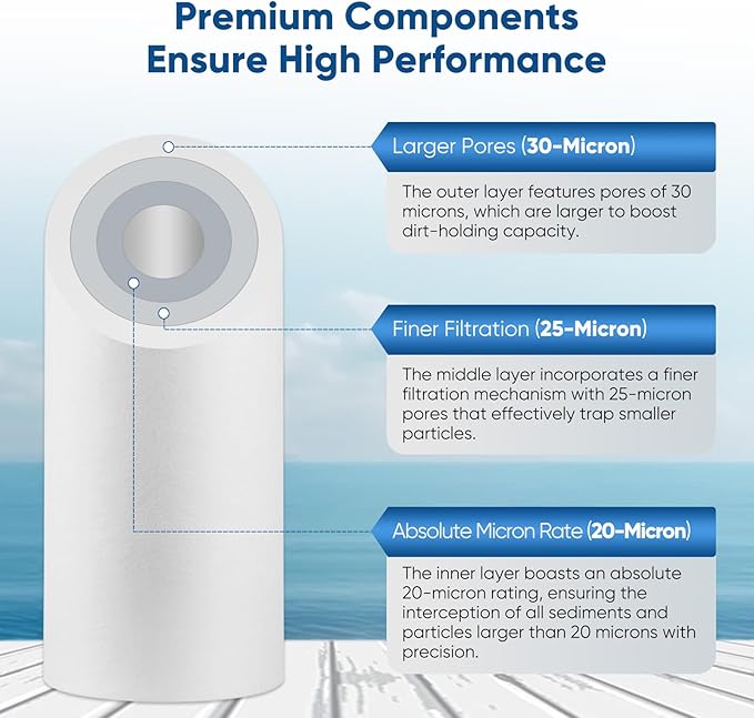 PUREPLUS 20 Micron 10" x 4.5" Whole House Sediment Home Water Filter Replacement Cartridge for Culligan RFC-BBSA, HD-950, WFHD13001B, W15-PR, GXWH30C, GXWH35F, Aqua-Pure AP817, PP10BB, 2PACK