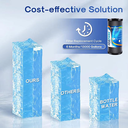 ICEPURE 10"X4.5",1 Microns Whole House Sediment Activated Carbon Water Filter Compatible with Dupont WFHDC8001,EP Series,EPM Series,CB-BB-10, GE FXHTC, GXWH40L, GXWH35F, GNWH38S, CTO10BB,3PACK