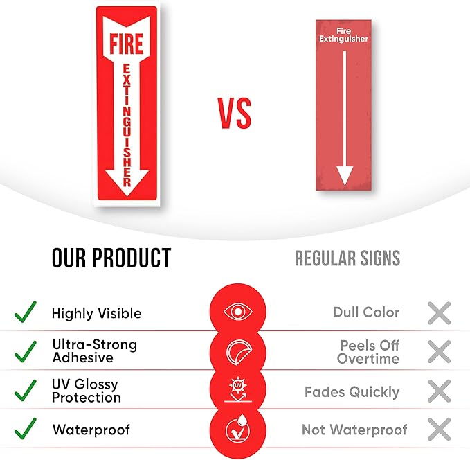 Fire Extinguisher Signs, Safety Sign Sticker - 4 Pack - 4" X 12" - 5 Mil Vinyl Bright Red and White Colors - Durable Self Adhesive, Weatherproof & UV Protected Ideal for Home, Office or Boat