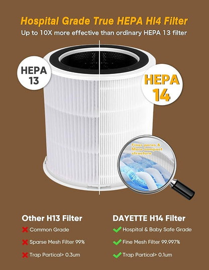 Dayette Air Purifiers for Home Large Room up to 3000 Sq Ft, CARD Upgrade to 500 m³/h H14 Ture Hepa Air Filter, Air Purifier with Air Quality Monitor, 22dB Sleep Mode for Bedroom, Living Room