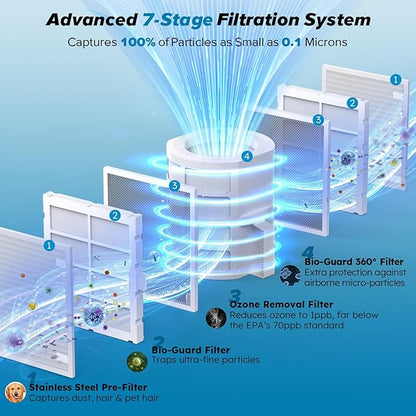 Nuwave Forever Smart Air Purifier for Home, Never Replace Air Filter System, Patented 7-Stage Filtration, Cleans Large Room up to 2,002 Sq Ft, Adjustable Flow Panel, Washable & Reusable Filters