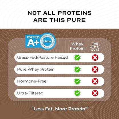 Muscle Feast 100% Grass Fed Whey Protein Powder, All Natural Hormone Free Paure Raised Whey Protein Powder for Women & Men- Whey Concentrate, Isolate & Hydrolyzed Protein Powder Blend - Chocolate, 2lb