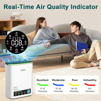 Smart WiFi HEPA Air Purifier for Home Large Room up to 1100 Ft², PM2.5 Display, Auto Mode & 20dB Sleep, Alexa App Control, Quiet Cleaner for Pets, Smoke, Dust, Allergies