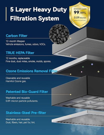 Nuwave Air Purifier for Extra Large Room 2934 Sq Ft, OxyPure Smart Air Purifier with 5 Stage Filtration, Extra EZ Covers for Pet, Air Quality & Odor Sensors, Smart WiFi, Quiet Sleep Mode for Bedroom