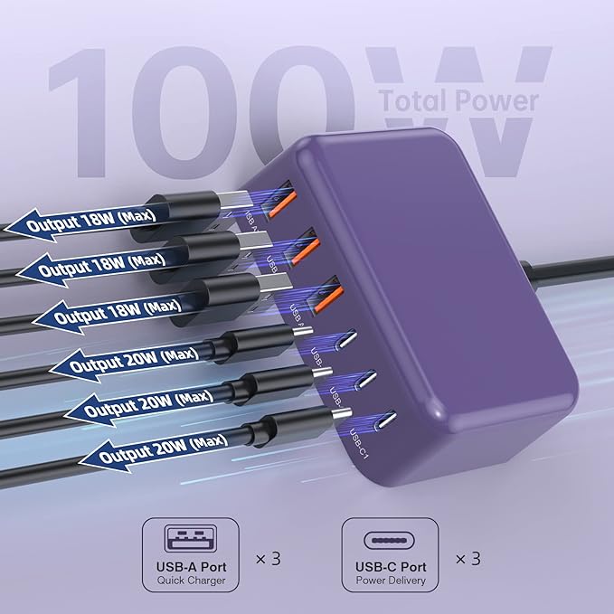 100W GaN USB-C Charger Block – 6-Port Fast Charging Station for iPhone, iPad & Laptop