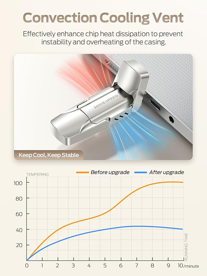 MOVE SPEED 1TB Solid State Flash Drive 570MB/s High Speed USB Drive with Type C + USB 3.2 Drive Dual Port, Thumb Drive Compatible with iPhone 15, 16,17 Series/Android/Phone/MacBook/Audio/Smart TV