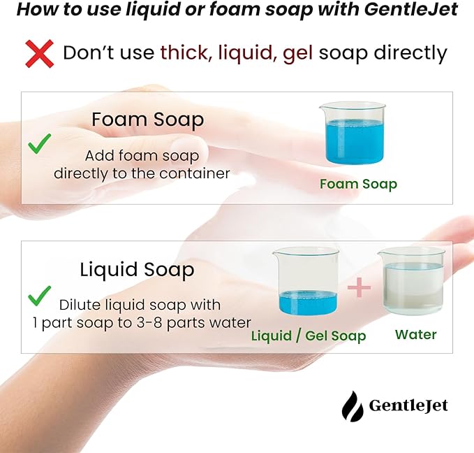 LuxeJet Automatic Foam Soap Dispenser Touchless, USB-C Powered or Battery, Aluminum Alloy Body, Wall Mount or Countertop, Digital Display, Hands-Free Automatic Soap Dispenser Touchless