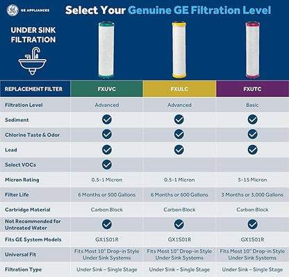GE Water Filter System for Entire Home, Water Filtration System Reduces Lead, Asbestos & More, Install Kit & Accessories Included, Replace Filters (FXUTC, FXULC, FXUVC) Every 6 Months, GX1S01R