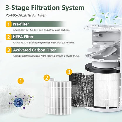 2 Pack PU-P05/AC201B HEPA Replacement Filter Compatible with FULMINARE PU-P05 Air Purifiers and Purivortex AC201B Air Purifiers, HEPA Air Filter for Home Pets Dander Dust Smoke Pollen
