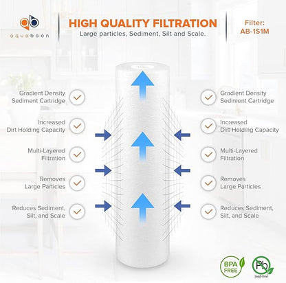 Aquaboon 1 Micron Whole House Sediment Filter 10 x 2.5 for RO & Well Water Filters Replacement Cartridges Compatible with AP110, WHKF-GD05, 25 Pack
