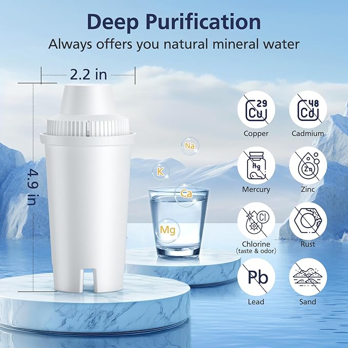 Standard Water Filter for Brita Water Pitchers and Dispensers, including Metro Everyday UltraMax Classic 35557, Mavea 107007, Grand, Lake, OB03, NSF Certified, BPA-Free, 6 Pack