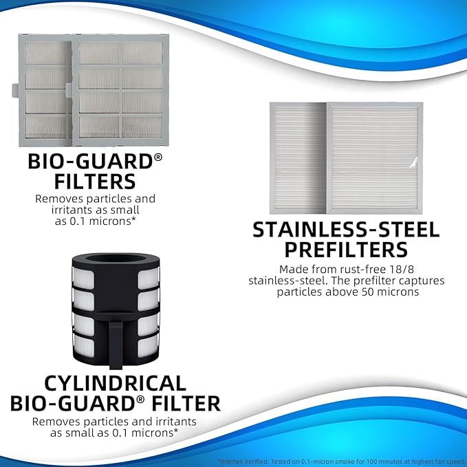 Nuwave Air Purifiers for Home Large Room, Washable and Reusable Bio Guard Filter, Air Purifier for Smoke, Dust, Pollen, Removes up to 100% Particles 3x Smaller Than HEPA, Sleep Mode