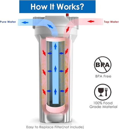 SimPure Whole House Water Filter Housing, Inline Water Filter for Home, Universal 10 inch Sediment Filter with 3/4 NPT Inlet and Outlet, Heavy Duty Steel Bracket, 4 Screws, Wrench
