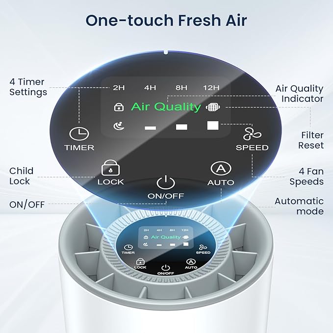 Air Purifiers for Home Large Room up to 1200ft², LUNINO H13 True HEPA Air Purifier for Bedroom with Fragrance Function, Air Quality Sensor, Sleep Mode, Air Cleaner for Pet Dander, Odor, Dust, Smoke
