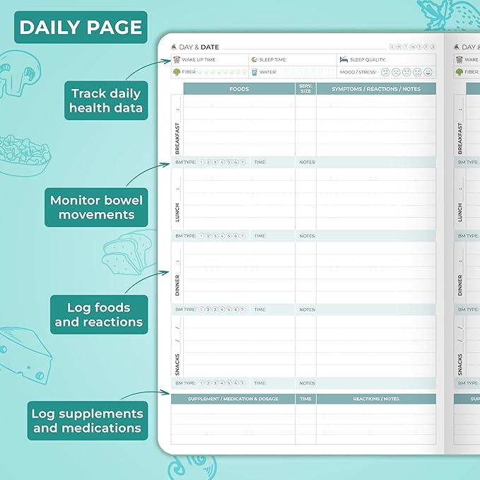 Clever Fox Food Sensitivity Journal – Daily Intolerance & Symptom Log for IBS, Diabetic, Low Fodmap, Elimination Diet – Health Tracker (Aquamarine)