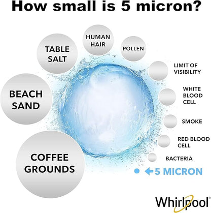 Whirlpool 10" x 2.5" String Wound Whole House Water Filters, NSF Certified 5-Micron Filtration Reduces Sediment for Well Water, WHKF-WHSW, 24-Pack