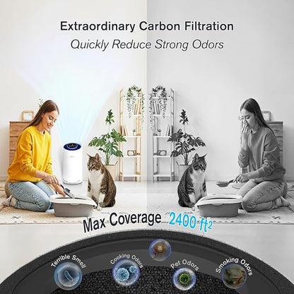 Air Purifiers for Home Bedroom Large Room Up to 2400 Ft² with Ture HEPA Sleep Mode 22dB Night Light. Airspark 4-Stage Air Filter Cleaner for Dust Pollen Smoke Smell Pets Daner Hair Odor Eliminator
