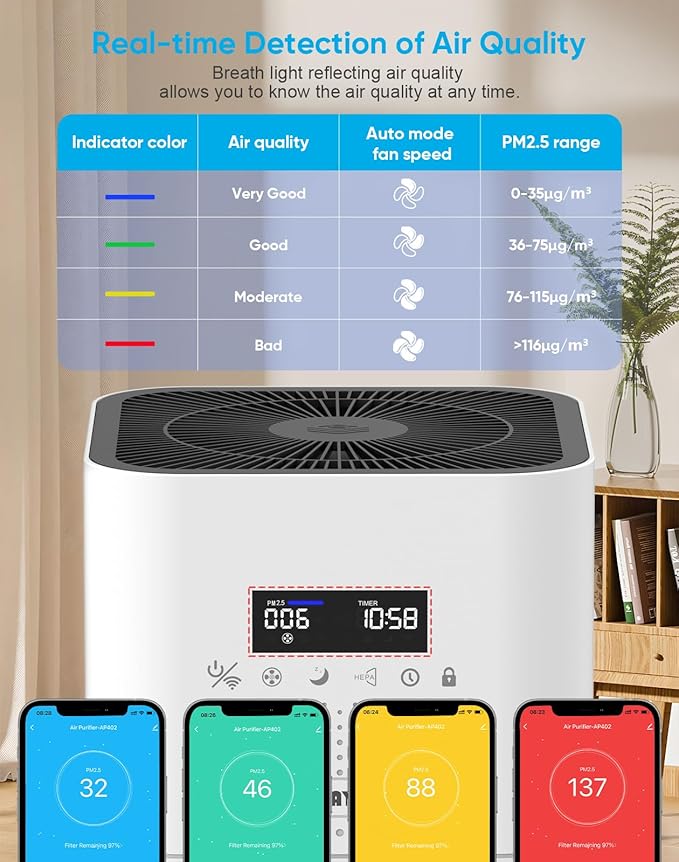 Dayette Smart WIFI Air Purifiers for Home Large Room Up to 3000 Sq Ft, APP & Alexa Control Air Cleaner, H14 Ture HEPA Filter for Allergies Pet Dander Smoke Dust, 22dB Sleep Mode for Bedroom