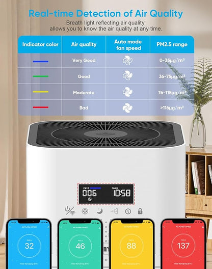 Dayette Smart WIFI Air Purifiers for Home Large Room Up to 3000 Sq Ft, APP & Alexa Control Air Cleaner, H14 Ture HEPA Filter for Allergies Pet Dander Smoke Dust, 22dB Sleep Mode for Bedroom