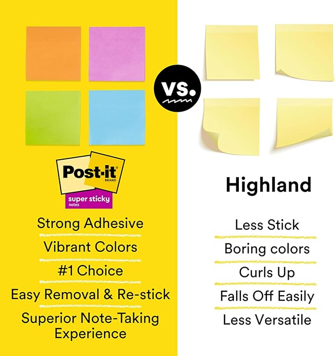 Post-it Super Sticky Notes, 5 Sticky Note Pads, 3 x 3 in., School Supplies, Office Products, Sticky Notes for Vertical Surfaces, Monitors, Walls and Windows, Aqua