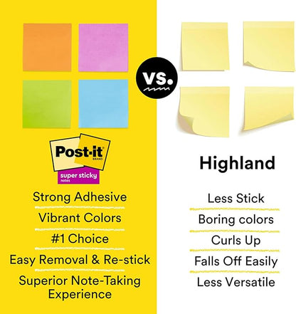 Post-it Super Sticky Notes Assorted Colors 3 x 3 inch | Teacher Pack | Super Sticky | Recyclable | 45 Sheets per Pad, 15 Pads, Pack of 6