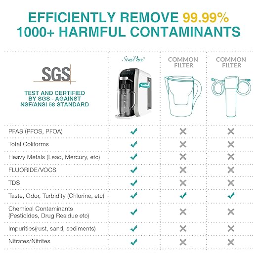 SimPure Y7T-C Countertop Reverse Osmosis Water Filter, NSF/ANSI 58 Certified, 5 Stage RO Water Filtration System, Water Purifier for Home, No Installation, 4: 1 Pure to Drain, CTO Enhanced Taste
