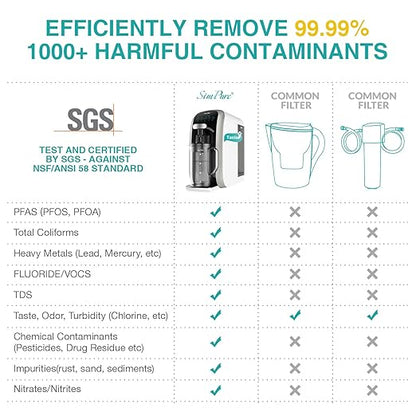 SimPure Y7T-C Countertop Reverse Osmosis Water Filter, NSF/ANSI 58 Certified, 5 Stage RO Water Filtration System, Water Purifier for Home, No Installation, 4: 1 Pure to Drain, CTO Enhanced Taste
