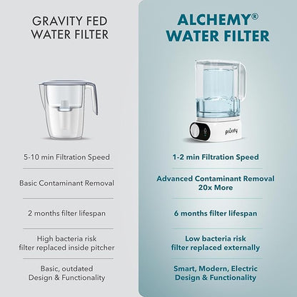 Compact 50oz Countertop Electric Water Filter Pitcher – Removes 99% of Lead, PFAS & Chlorine – 6-Month UltraFiltration
