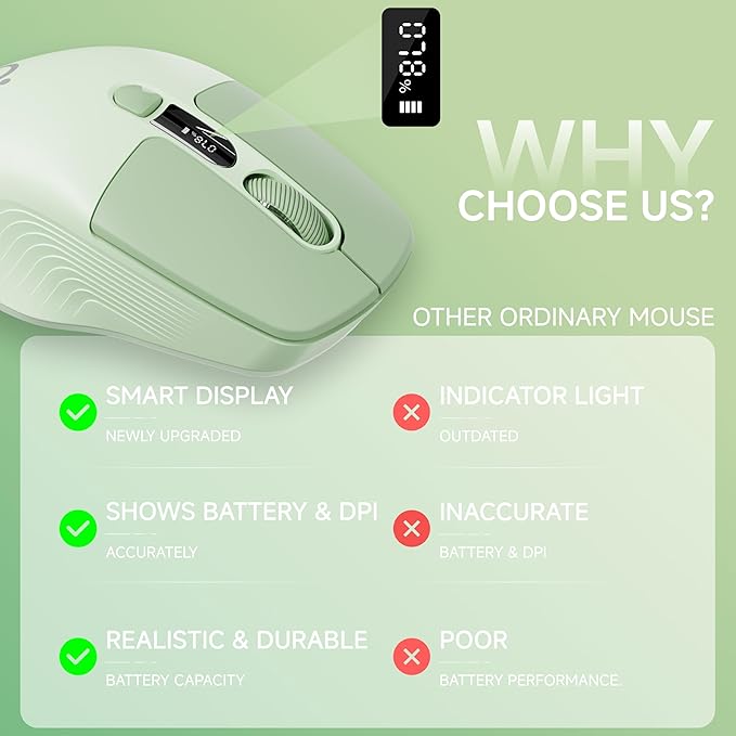 EWEADN Q1 Wireless Mouse, Bluetooth & 2.4G Silent Mouse Quiet Click with 3 DPI Levels, Battery & DPI Smart Display, 6 Button Small Portable Cordless Mice for Laptop/PC/Mac-Green