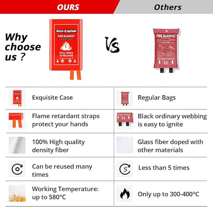 SecuCaptain Emergency Fire Blanket with Glow-in-The-Dark Case - 40"x40" Fiberglass Fire Suppression Blankets for Home Kitchen Car Office Warehouse Camping Survival Safety, 2 Pack