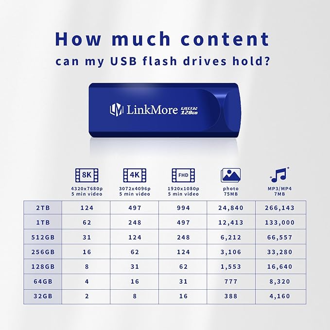 LinkMore 128GB (5 Pack) EJECT32 USB Flash Drive – USB 3.2 Retractable Memory Stick, Slide-Out Design, High-Speed Thumb Drive for PC, Mac, Laptop, Car Audio, Smart TV – Plug & Play, No Cap