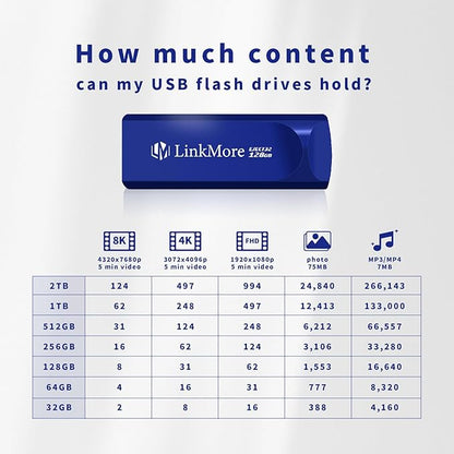 LinkMore EJECT32 128GB USB 3.2 Flash Drive, Read Speed up to 100MB/s, Retractable Design Thumb Drive