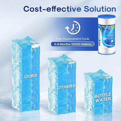ICEPURE 20 Micron 10" x 4.5" Whole House Extra Coarse Pleated Sediment Filter for Well Water, Replacement Cartridge for GE FXHSC, DuPont WFHDC3001, Pentek R50-BB, Culligan R50-BBSA, W50PEHD, 3Pack