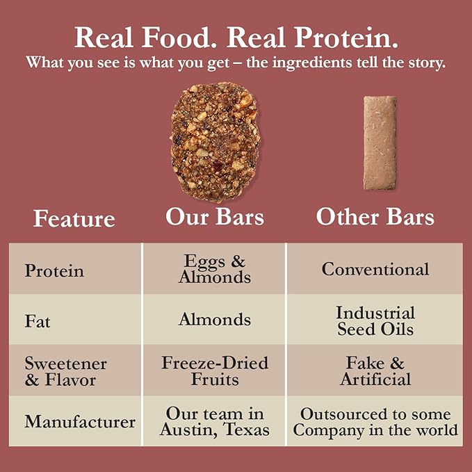 CuraBar Protein Bars – Cranberry Chia, 17g Protein, Low Carb, Gluten Free, Dairy Free, Healthy Snack, Seed Oil Free, No Artificial Ingredients, 12 Count