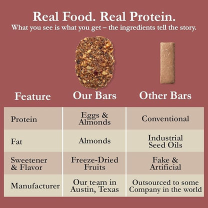 CuraBar Protein Bars – Cranberry Chia, 17g Protein, Low Carb, Gluten Free, Dairy Free, Healthy Snack, Seed Oil Free, No Artificial Ingredients, 12 Count